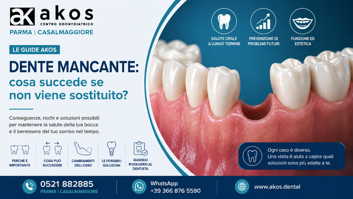 Dente mancante: scopri cosa può accadere se non viene sostituito, dalle conseguenze sulla masticazione agli spostamenti dentali e alle possibili soluzioni. | Centro Odontoiatrico Riabilitazioni Orali Complesse AKOS Dental Care Parma Casalmaggiore Fidenza Cremona Fiorenzuola